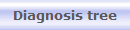 Diagnosis tree